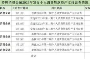 美团2023年第二季度营收同比增长33.4%